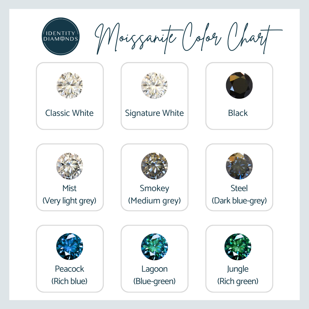 Adele Moissanite Engagement Ring