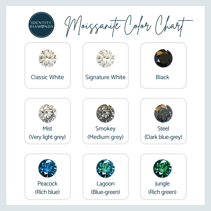 Adele Moissanite Engagement Ring