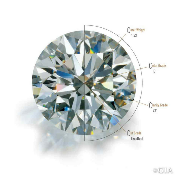 How Diamonds Are Graded - The "4 Cs"
